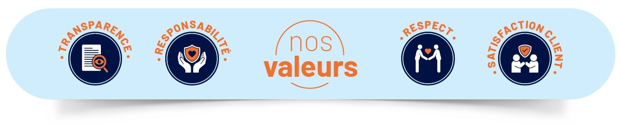 Nos valeurs