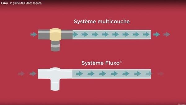 ETAU FIXATION SUR ETABLIS            V900000T NICOLL  [V900000T]