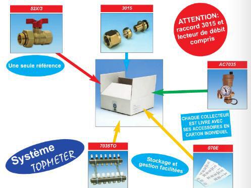 COLLECTEUR PREMONTE - Complet avec accessoires, raccords et vannes thermomètre