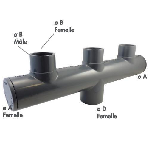 COLLECT.PISC.50X50/40 C-PVC     5005737505040 CODITAL FRANCE  [5005737505040]