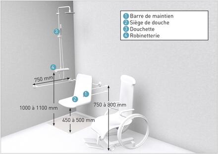 distances à respecter douche pmr