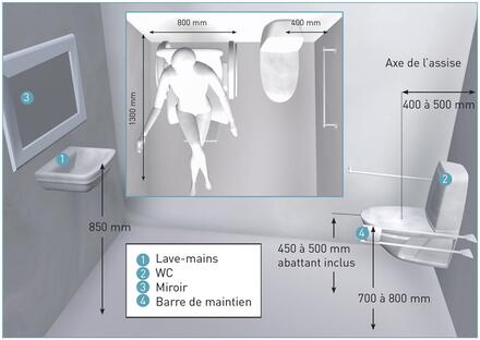 distances à respecter WC pmr