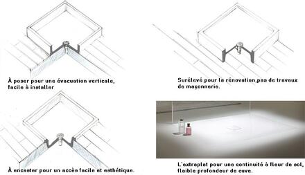 Type de pose receveur de douche