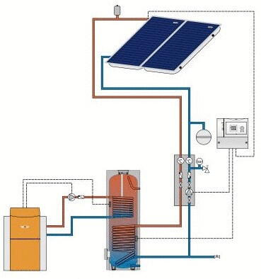 SYSTEME SOLAIRE CESI
