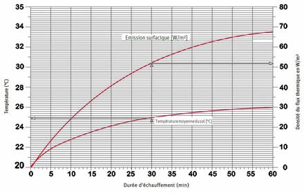 PERCEUSE PERCU. M18 FPD3-0X 18V    4933479859 TECHTRONIC INDUSTRIES FRANCE  [4933479859] 