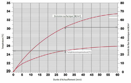 LAVABO LAVANDO TROU ROB. D35 A GCHE    121360 DELABIE G ET J  [121360] 