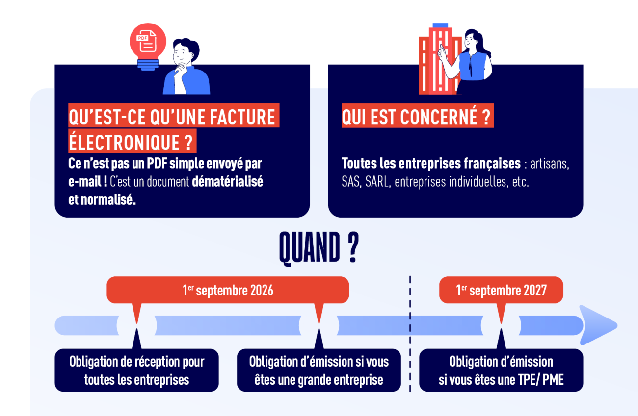 facturation électronique 