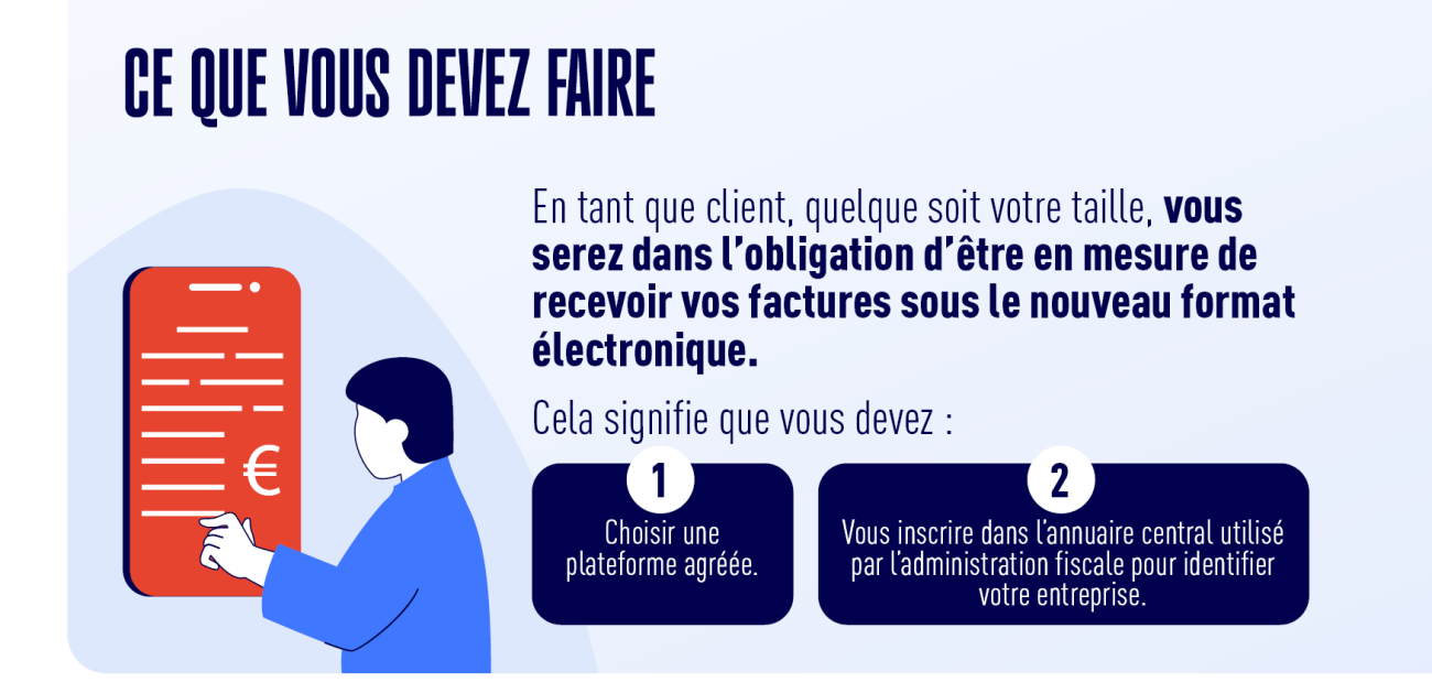 facturation électronique 