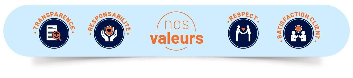 Nos valeurs
