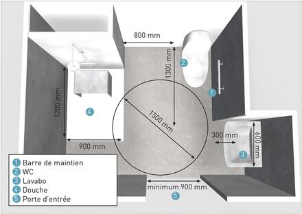 Protection de la personne dans les locaux : murs, angles, radiateurs -  Handinorme
