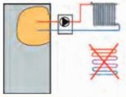 MODULE DE SECURITE - Circuit direct rad. et circuit V3V rad.ou plancher chauffant