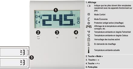 THERMOSTAT D'AMBIANCE - Electronique - A écran LCD